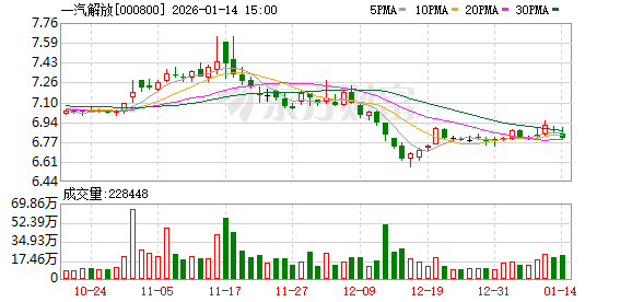门徒娱乐官方：一汽解放：公司主营业务为商用车的研发、生产及销售