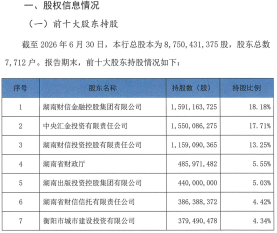 重庆时时彩：湖南银行，还在为“华融旧账”买单