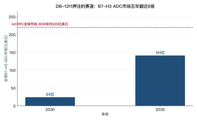 门徒平台:投资人下场做药企,映恩生物三年亏近40亿又双IPO了!